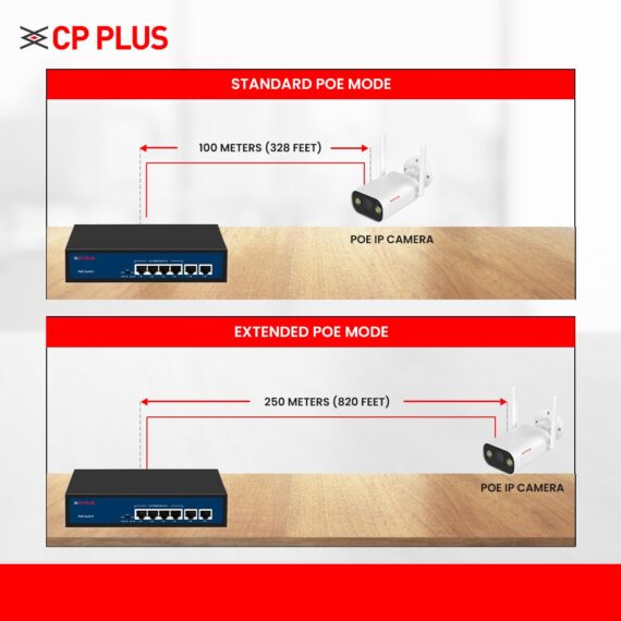 PoE Switch 6 Port